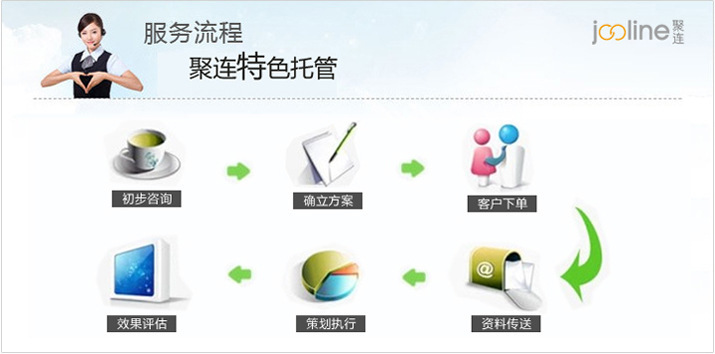 上海聚連電子商務(wù) 一站式阿里推廣服務(wù)，助力企業(yè)贏在數(shù)字時(shí)代