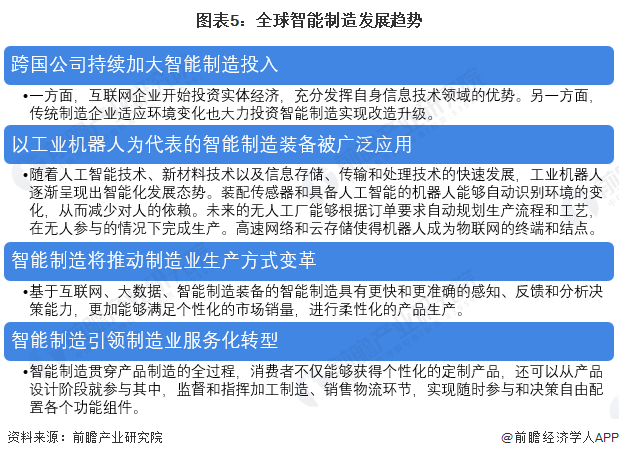 全球智能制造發(fā)展趨勢(shì)與未來(lái)展望 基于信息咨詢(xún)服務(wù)視角的分析